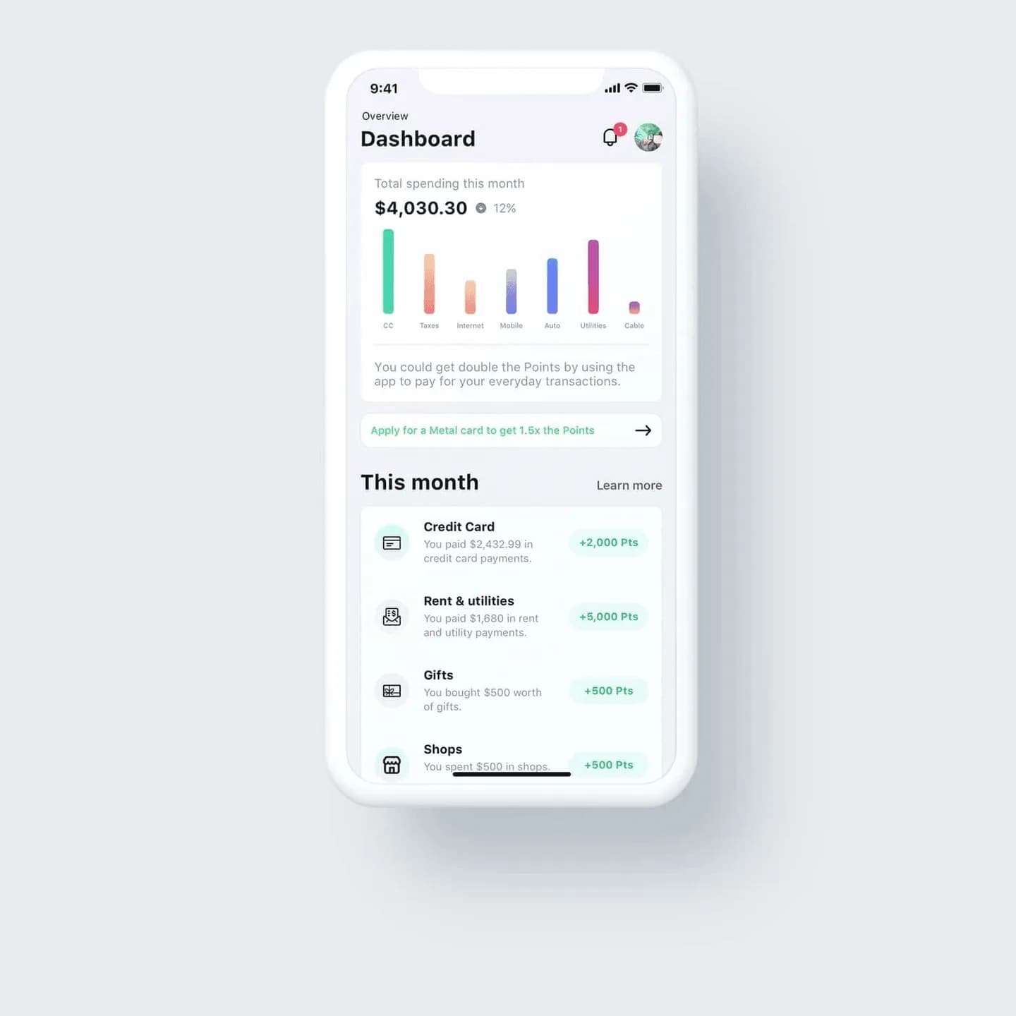 A spending dashboard with monthly categories