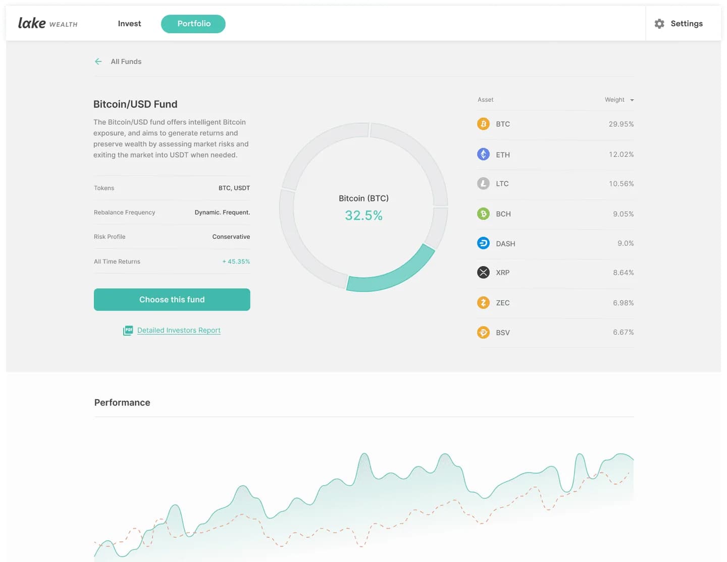 A Bitcoin/USD fund with allocation and performance